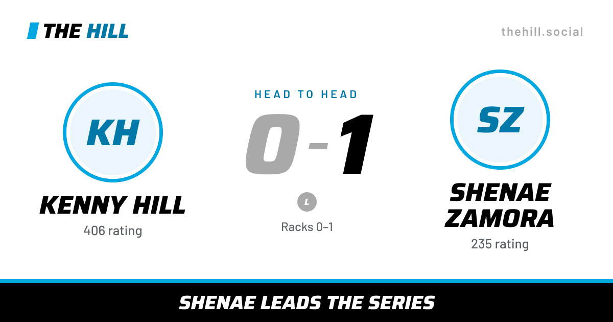 The share card: Kenny Hill vs Shenae Zamora, 0–1 head to head on The Hill