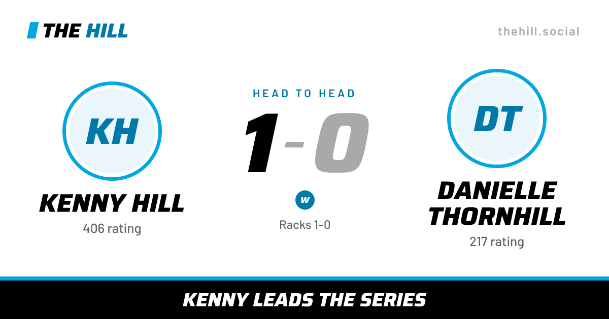The share card: Kenny Hill vs Danielle Thornhill, 1–0 head to head on The Hill