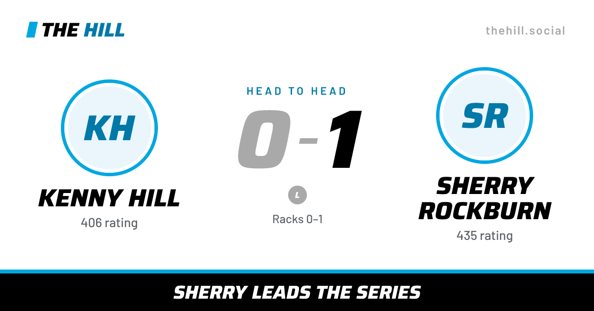 The share card: Kenny Hill vs Sherry Rockburn, 0–1 head to head on The Hill
