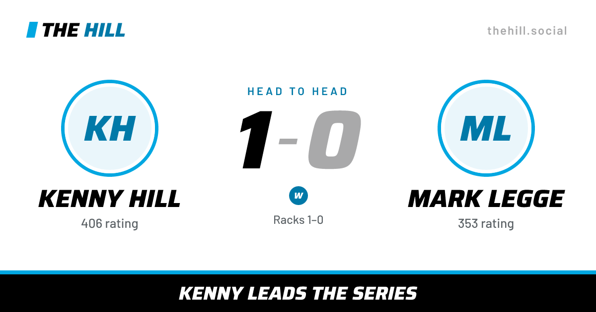 The share card: Kenny Hill vs Mark Legge, 1–0 head to head on The Hill