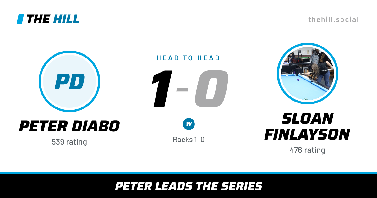 The share card: Peter Diabo vs Sloan Finlayson, 1–0 head to head on The Hill