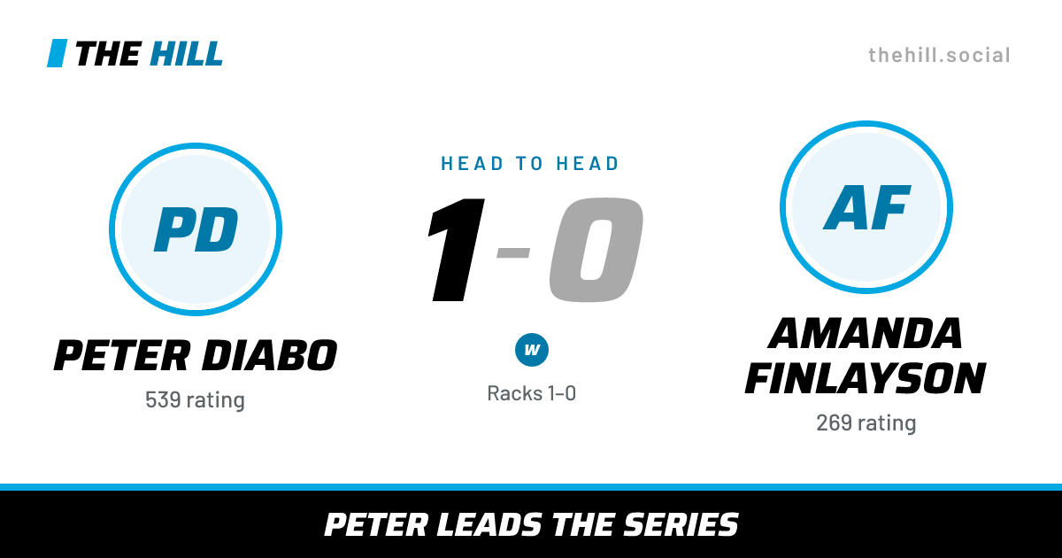 The share card: Peter Diabo vs Amanda Finlayson, 1–0 head to head on The Hill