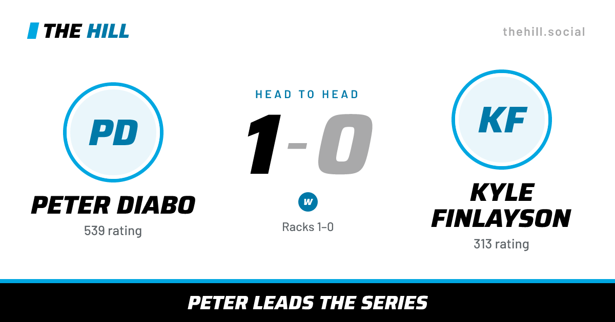 The share card: Peter Diabo vs Kyle Finlayson, 1–0 head to head on The Hill
