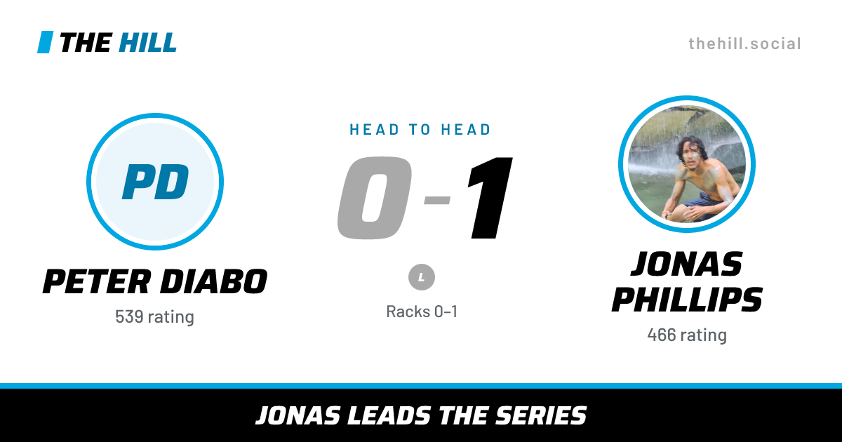 The share card: Peter Diabo vs Jonas Phillips, 0–1 head to head on The Hill