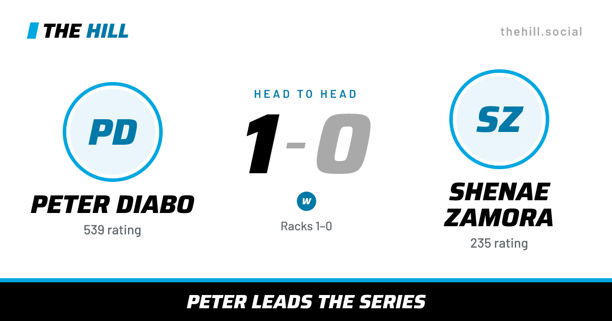 The share card: Peter Diabo vs Shenae Zamora, 1–0 head to head on The Hill