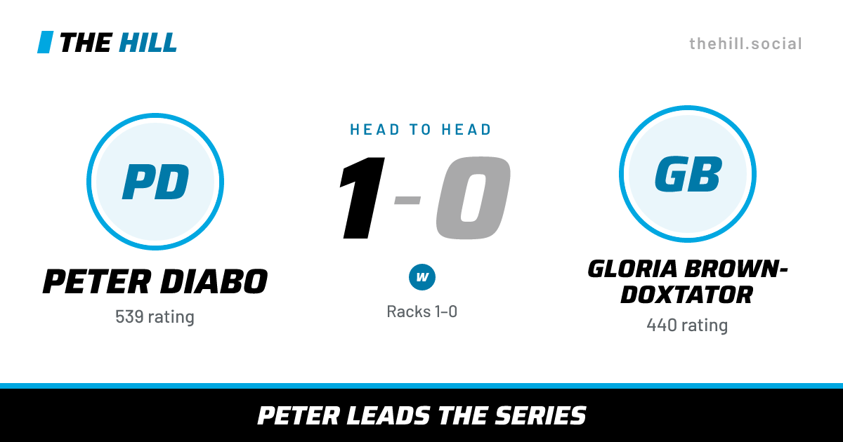 The share card: Peter Diabo vs Gloria Brown-Doxtator, 1–0 head to head on The Hill