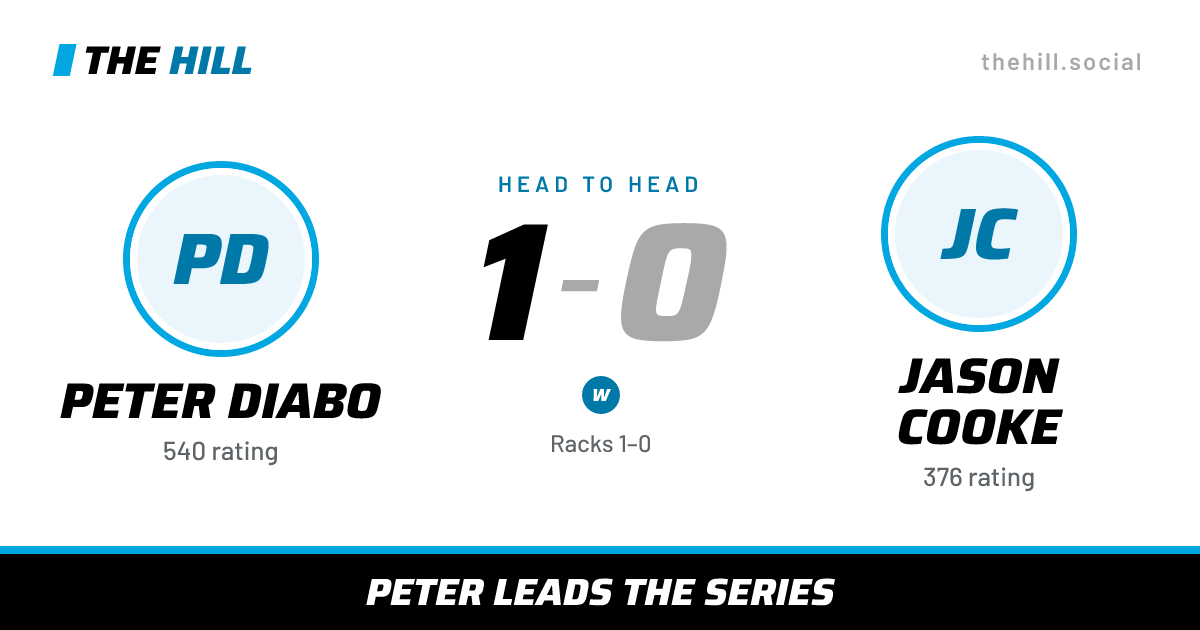 The share card: Peter Diabo vs Jason Cooke, 1–0 head to head on The Hill