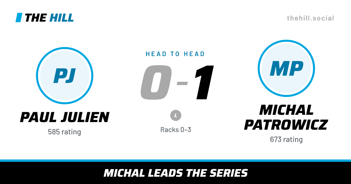 The share card: Paul Julien vs Michal Patrowicz, 0–1 head to head on The Hill