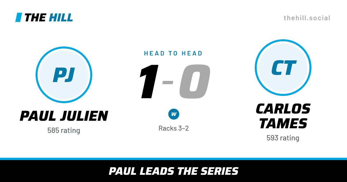 The share card: Paul Julien vs Carlos Tames, 1–0 head to head on The Hill