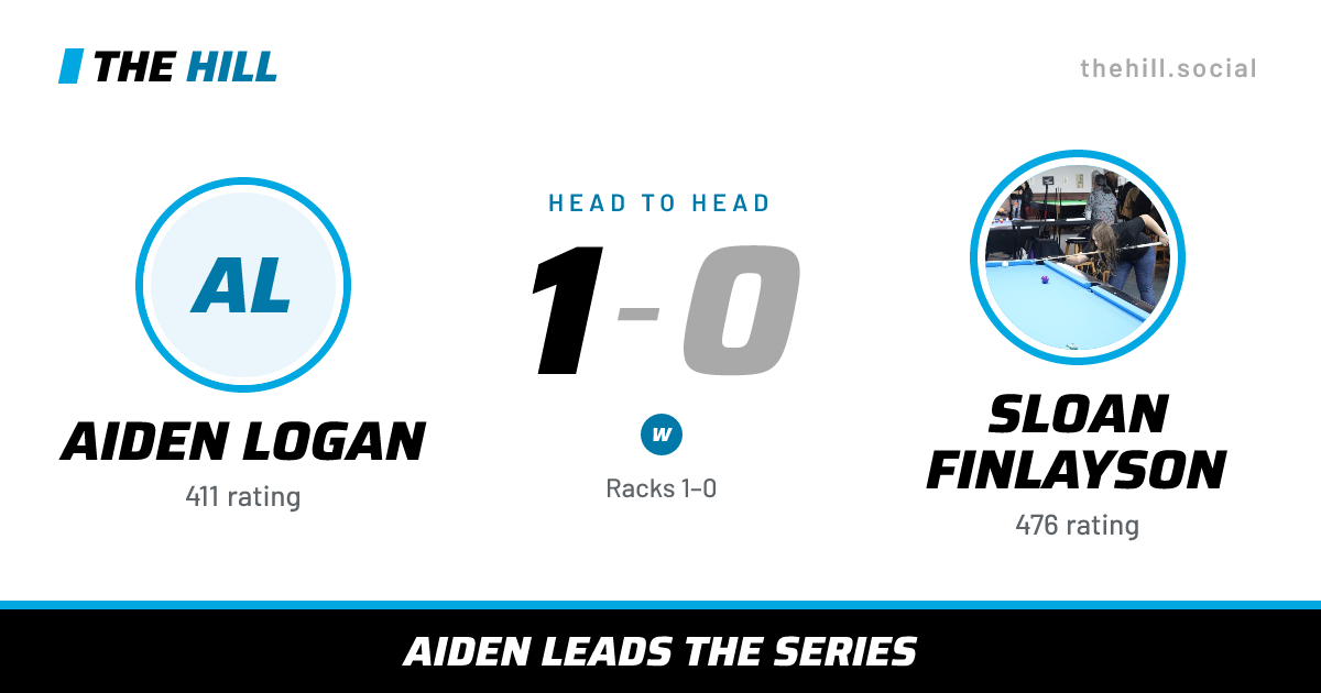 The share card: Aiden Logan vs Sloan Finlayson, 1–0 head to head on The Hill