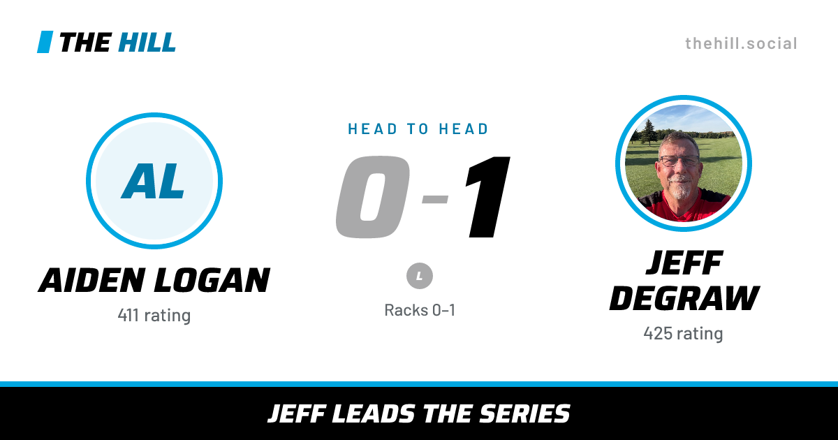 The share card: Aiden Logan vs Jeff DeGraw, 0–1 head to head on The Hill