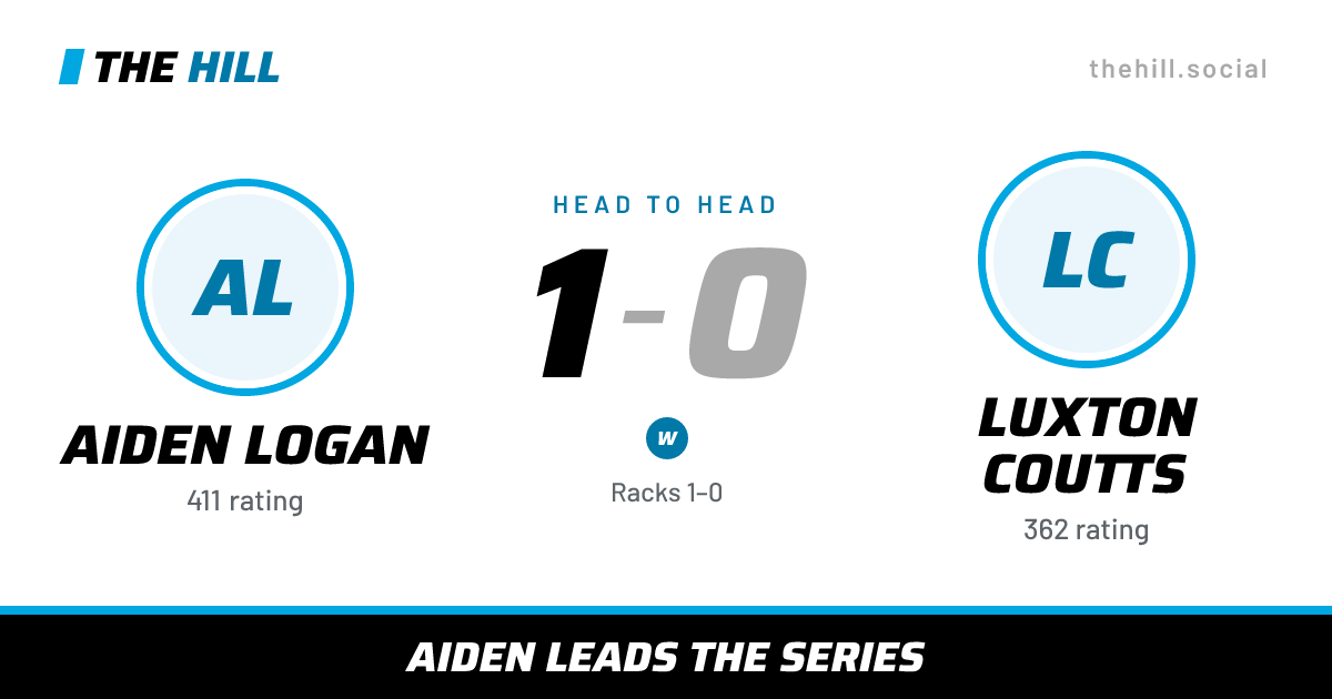 The share card: Aiden Logan vs Luxton Coutts, 1–0 head to head on The Hill