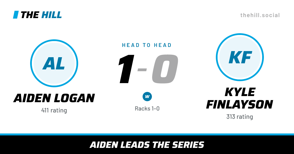 The share card: Aiden Logan vs Kyle Finlayson, 1–0 head to head on The Hill