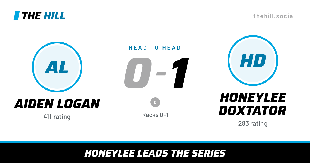 The share card: Aiden Logan vs Honeylee Doxtator, 0–1 head to head on The Hill