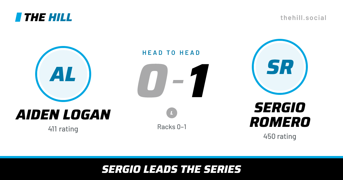 The share card: Aiden Logan vs Sergio Romero, 0–1 head to head on The Hill
