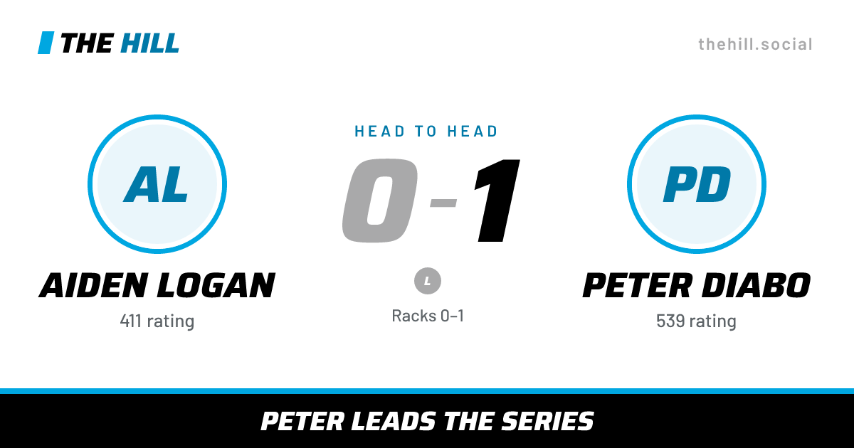 The share card: Aiden Logan vs Peter Diabo, 0–1 head to head on The Hill