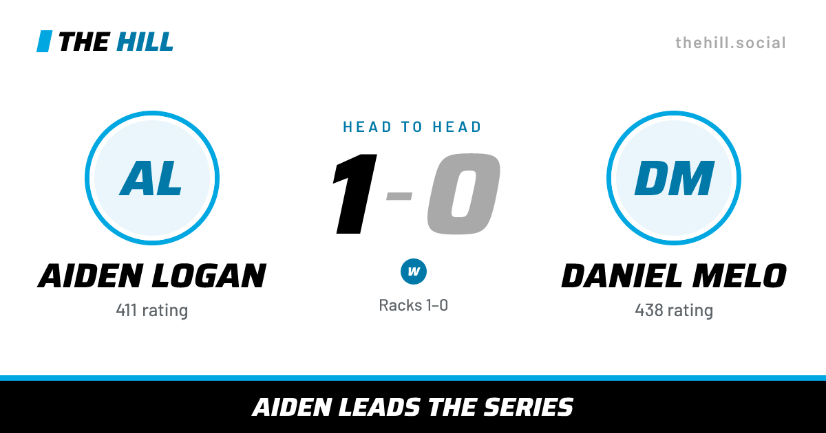 The share card: Aiden Logan vs Daniel Melo, 1–0 head to head on The Hill