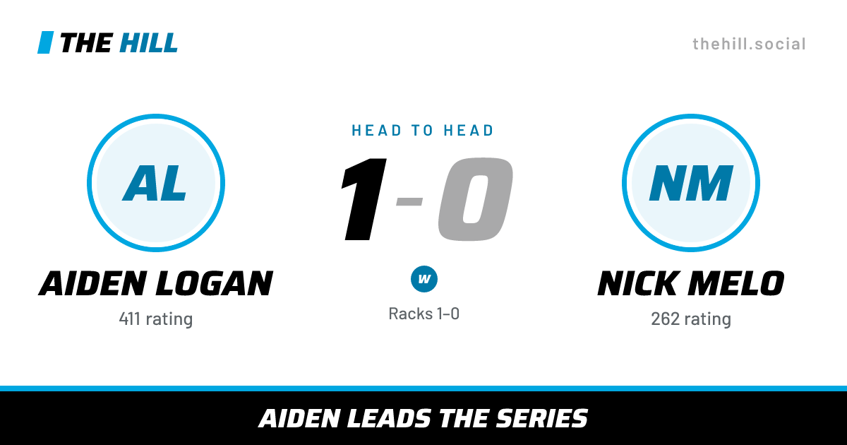 The share card: Aiden Logan vs Nick Melo, 1–0 head to head on The Hill