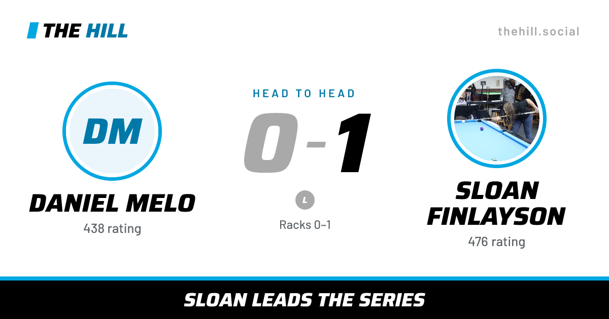 The share card: Daniel Melo vs Sloan Finlayson, 0–1 head to head on The Hill