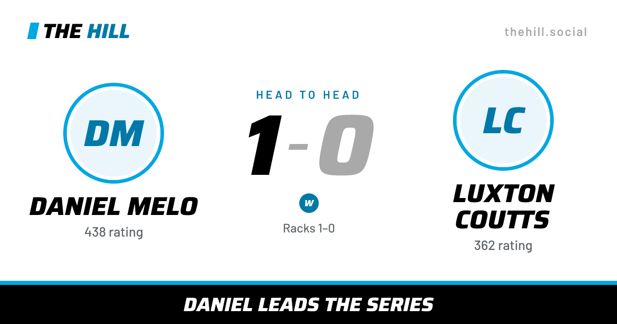The share card: Daniel Melo vs Luxton Coutts, 1–0 head to head on The Hill