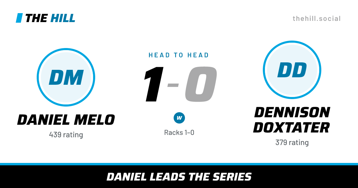 The share card: Daniel Melo vs Dennison Doxtater, 1–0 head to head on The Hill