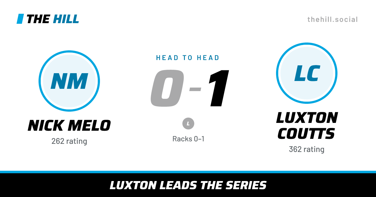The share card: Nick Melo vs Luxton Coutts, 0–1 head to head on The Hill