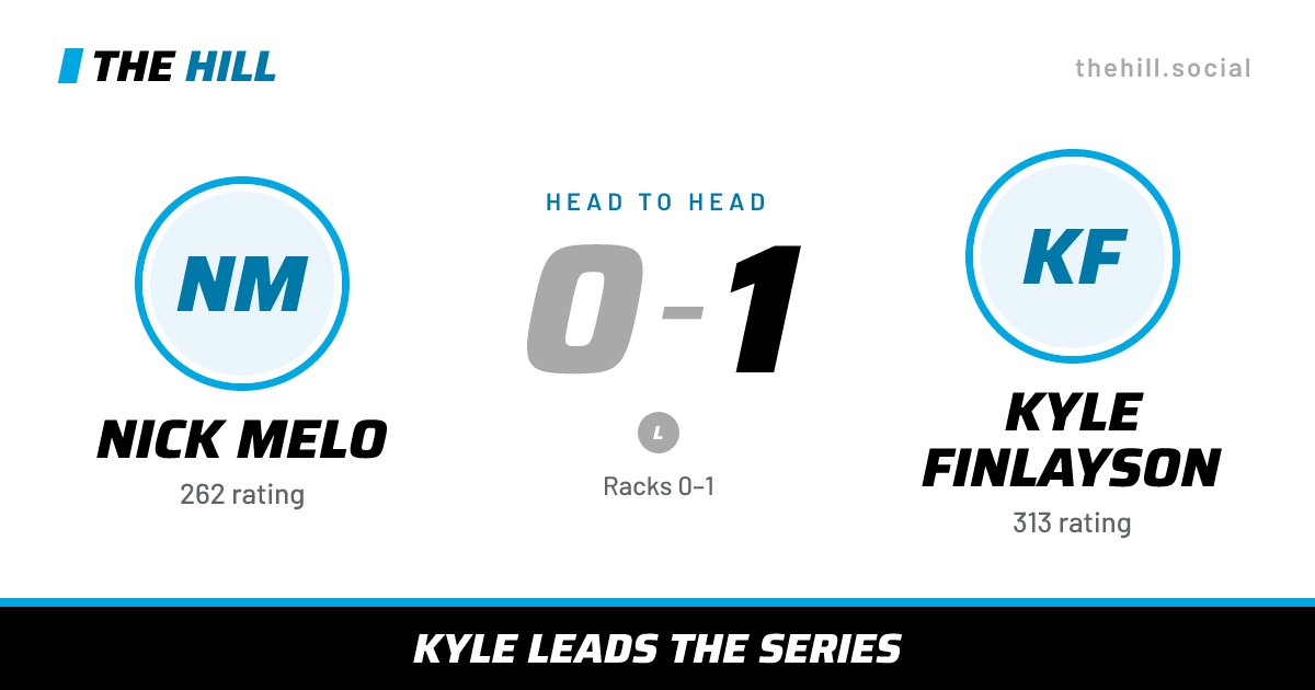 The share card: Nick Melo vs Kyle Finlayson, 0–1 head to head on The Hill