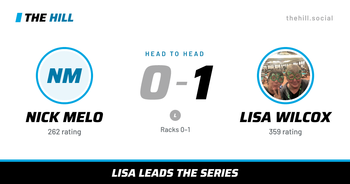 The share card: Nick Melo vs Lisa Wilcox, 0–1 head to head on The Hill