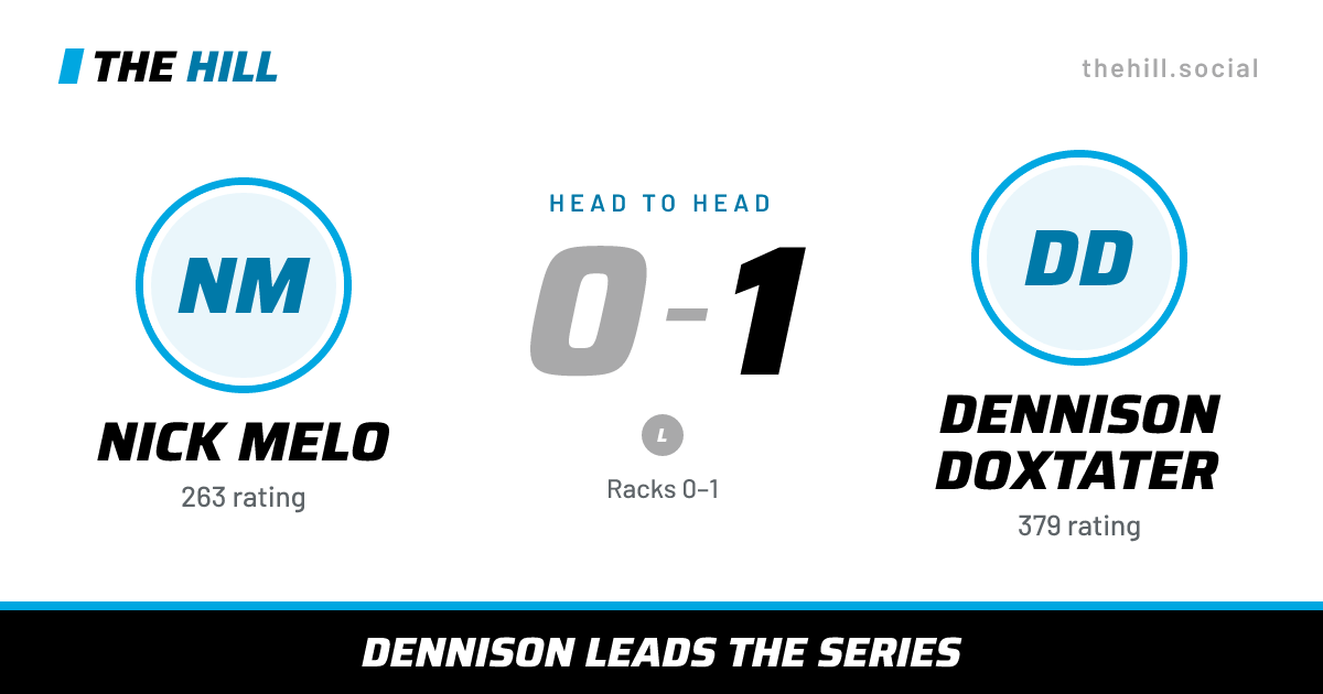 The share card: Nick Melo vs Dennison Doxtater, 0–1 head to head on The Hill