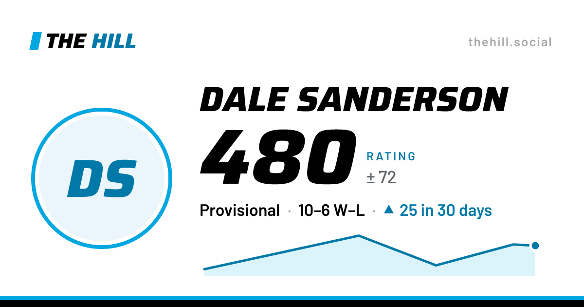 The share card: Dale Sanderson: 481 rating on The Hill
