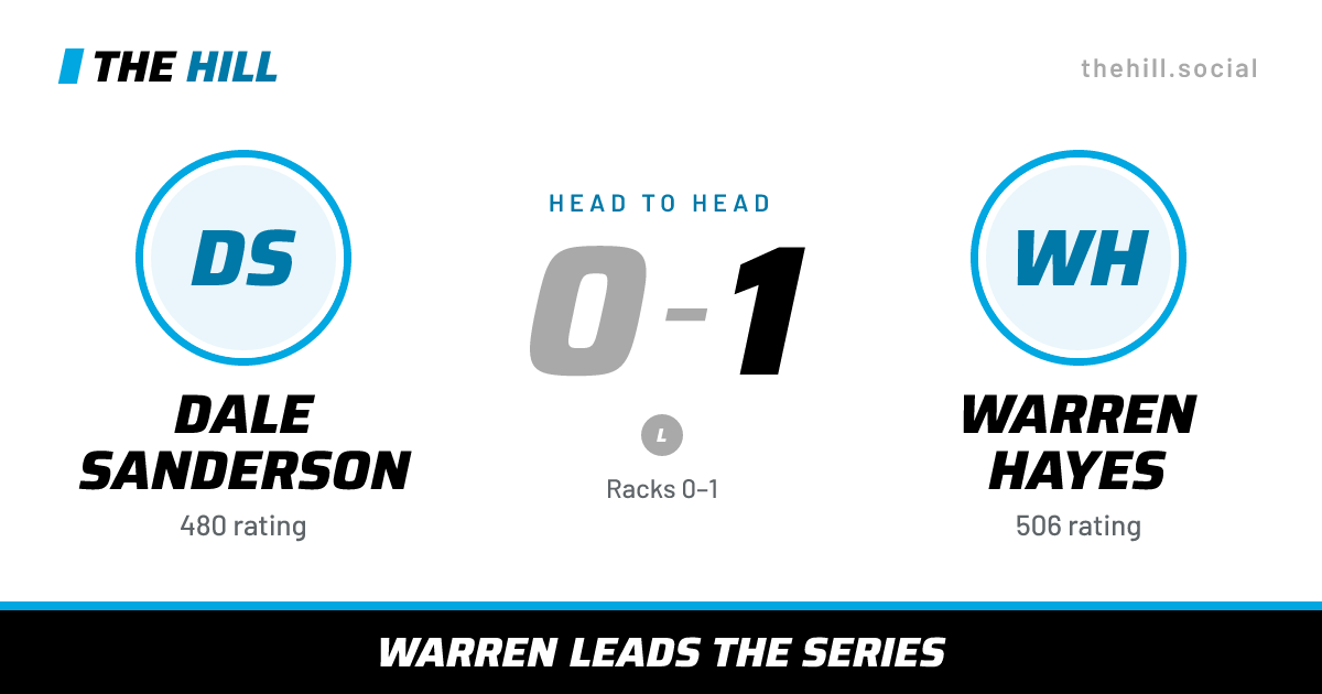 The share card: Dale Sanderson vs Warren Hayes, 0–1 head to head on The Hill