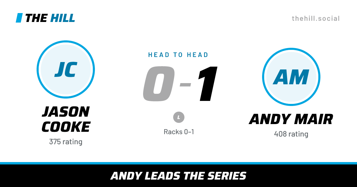 The share card: Jason Cooke vs Andy Mair, 0–1 head to head on The Hill