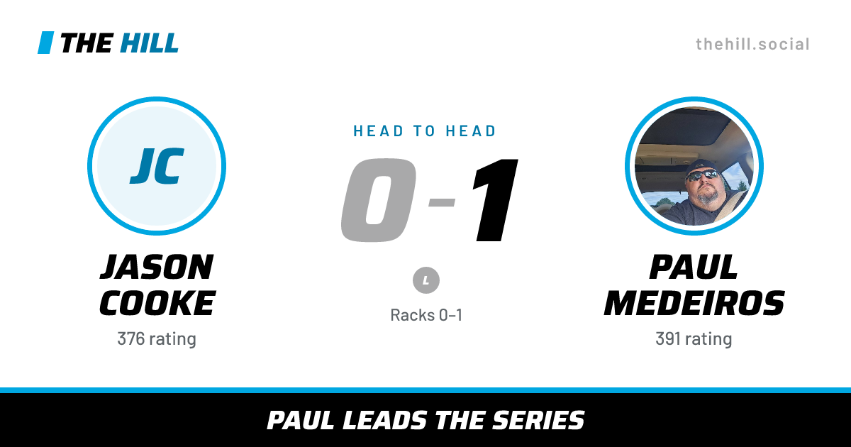 The share card: Jason Cooke vs Paul Medeiros, 0–1 head to head on The Hill