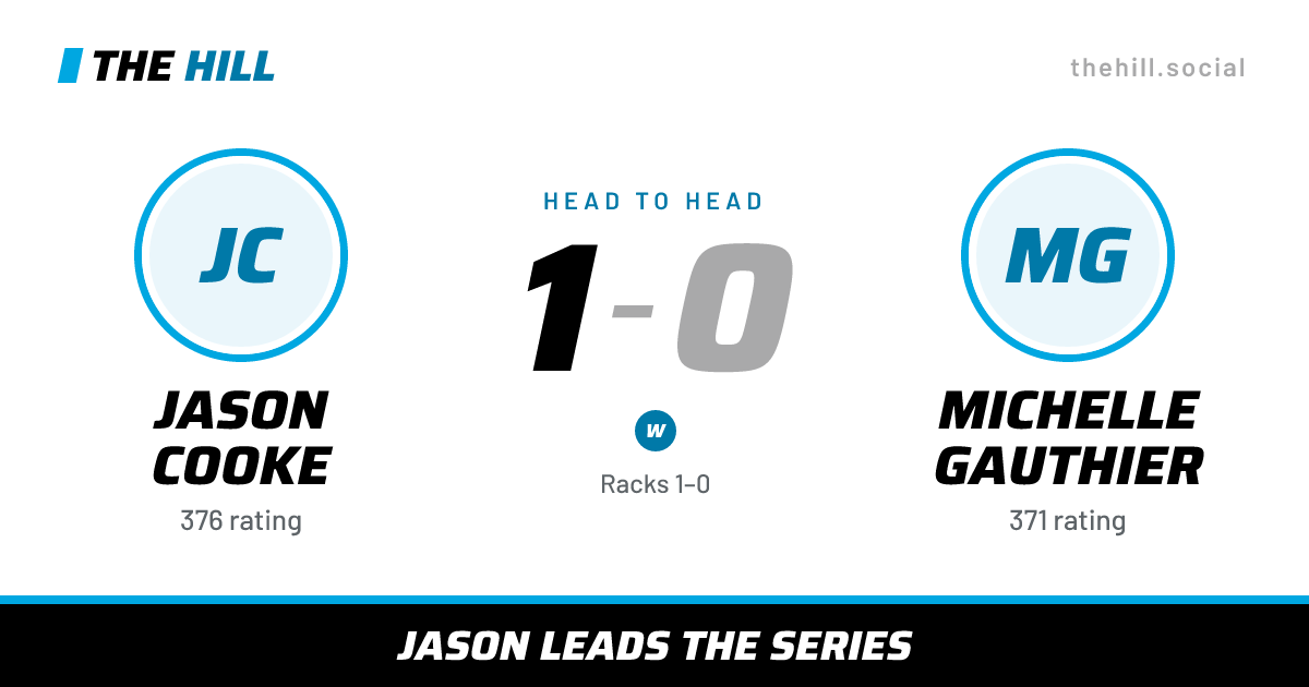 The share card: Jason Cooke vs Michelle Gauthier, 1–0 head to head on The Hill