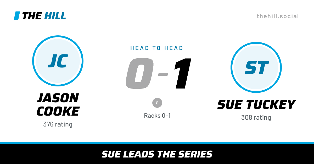 The share card: Jason Cooke vs Sue Tuckey, 0–1 head to head on The Hill