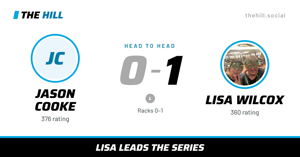The share card: Jason Cooke vs Lisa Wilcox, 0–1 head to head on The Hill