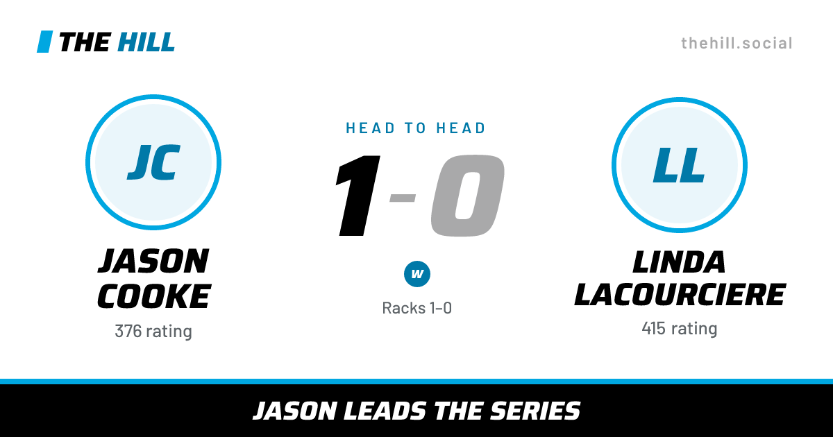 The share card: Jason Cooke vs Linda Lacourciere, 1–0 head to head on The Hill