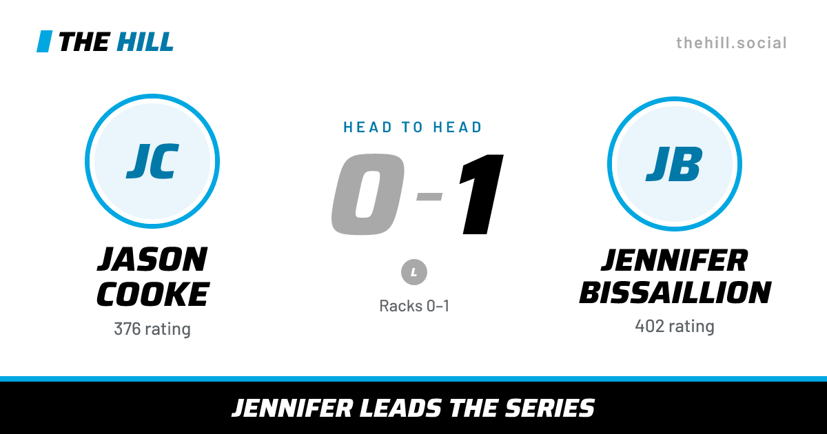 The share card: Jason Cooke vs Jennifer Bissaillion, 0–1 head to head on The Hill
