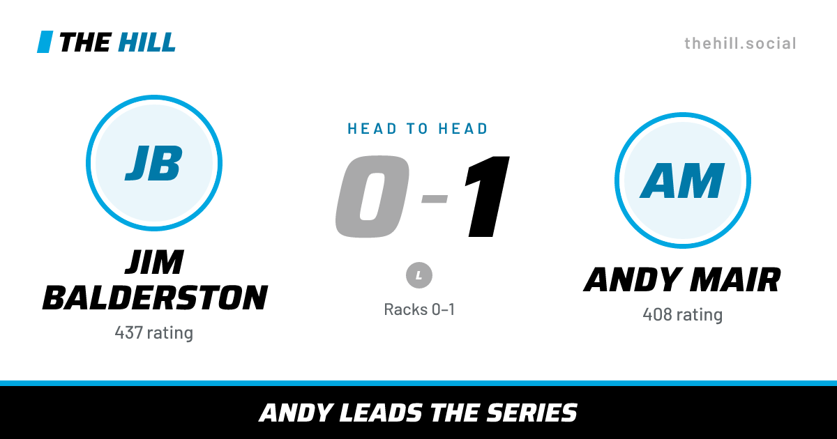 The share card: JIm Balderston vs Andy Mair, 0–1 head to head on The Hill