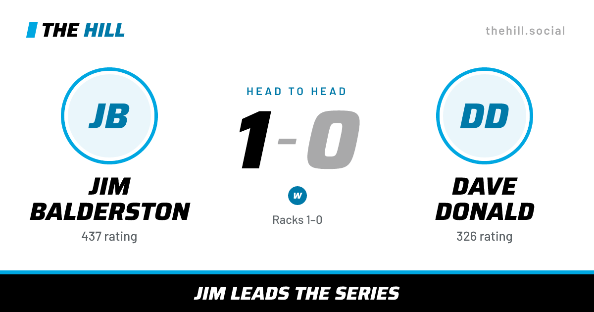The share card: JIm Balderston vs Dave Donald, 1–0 head to head on The Hill