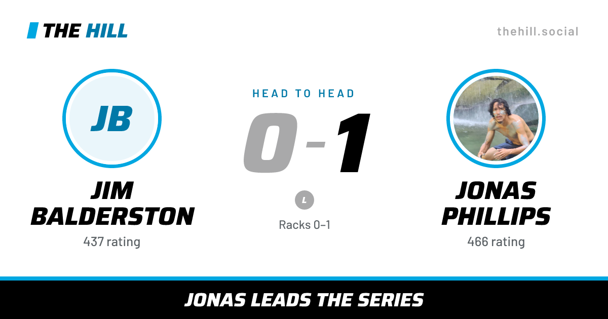The share card: JIm Balderston vs Jonas Phillips, 0–1 head to head on The Hill