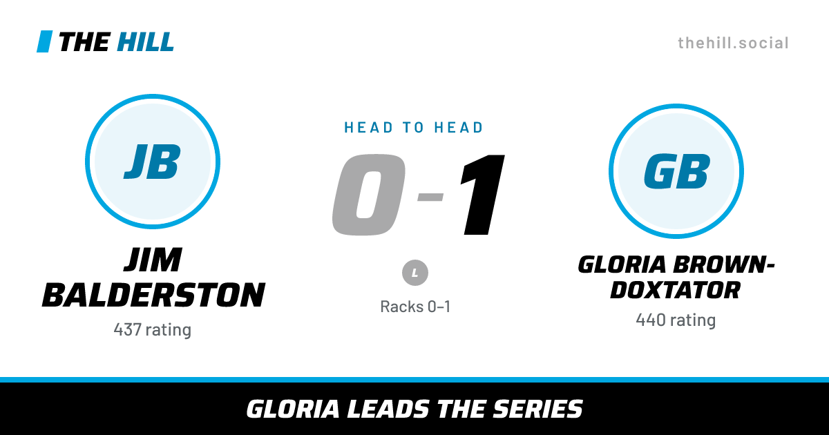 The share card: JIm Balderston vs Gloria Brown-Doxtator, 0–1 head to head on The Hill