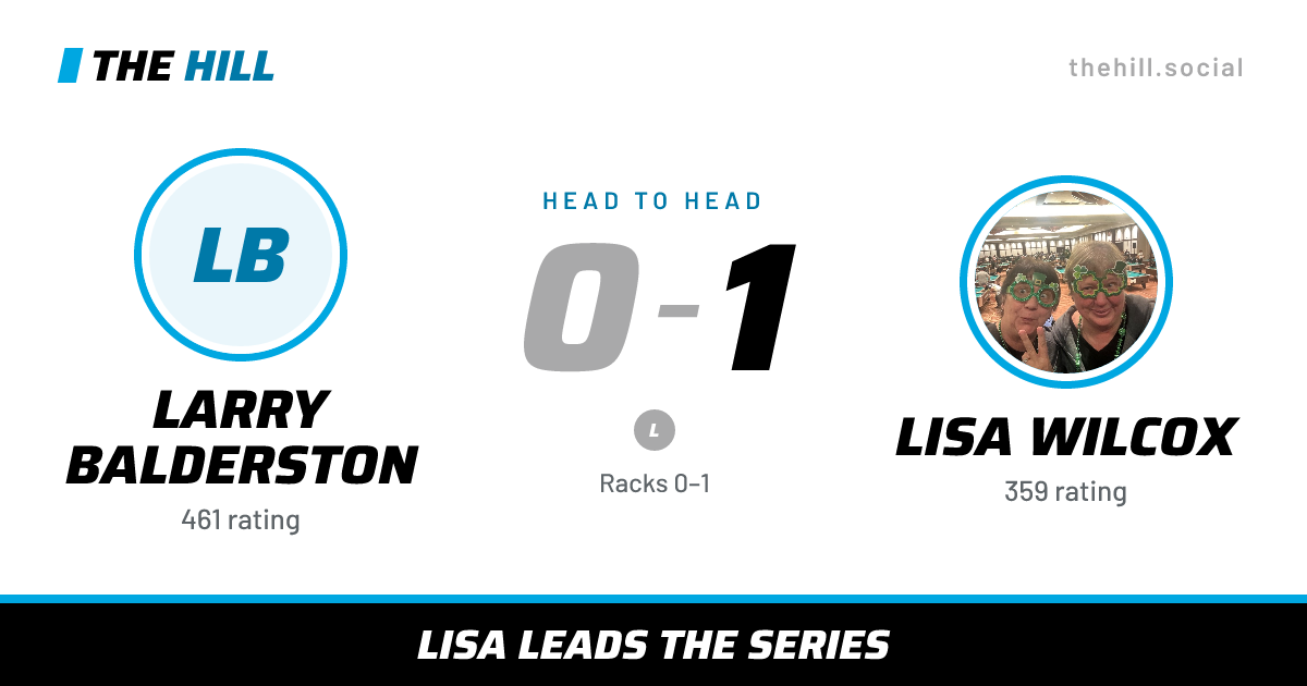 The share card: Larry Balderston vs Lisa Wilcox, 0–1 head to head on The Hill