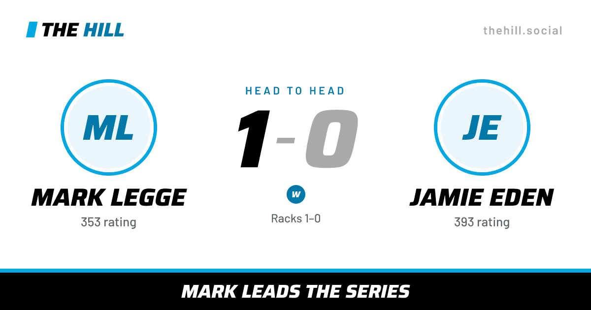 The share card: Mark Legge vs Jamie Eden, 1–0 head to head on The Hill