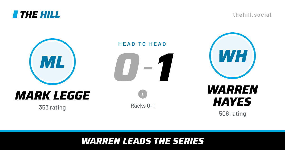 The share card: Mark Legge vs Warren Hayes, 0–1 head to head on The Hill