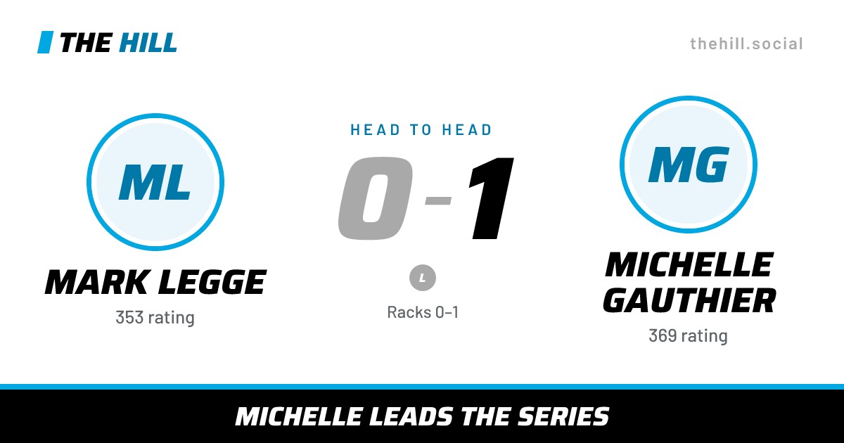 The share card: Mark Legge vs Michelle Gauthier, 0–1 head to head on The Hill