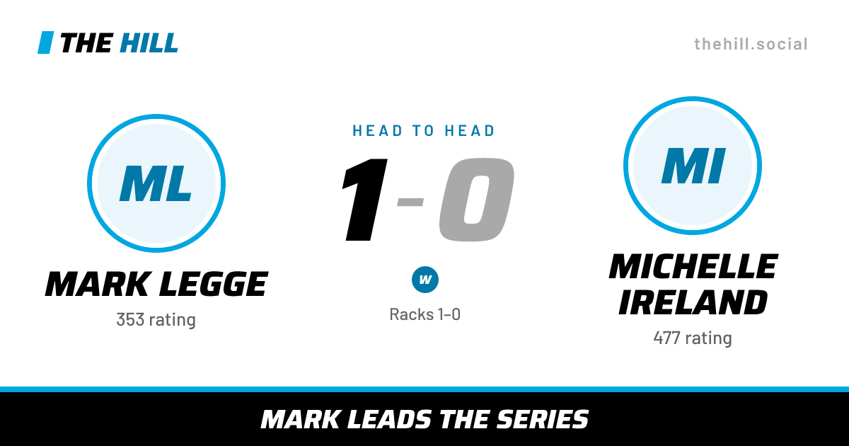 The share card: Mark Legge vs Michelle Ireland, 1–0 head to head on The Hill