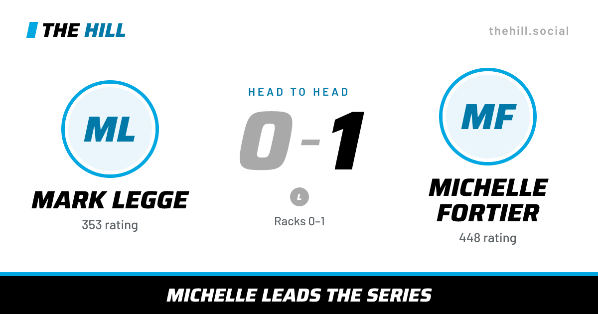 The share card: Mark Legge vs Michelle Fortier, 0–1 head to head on The Hill