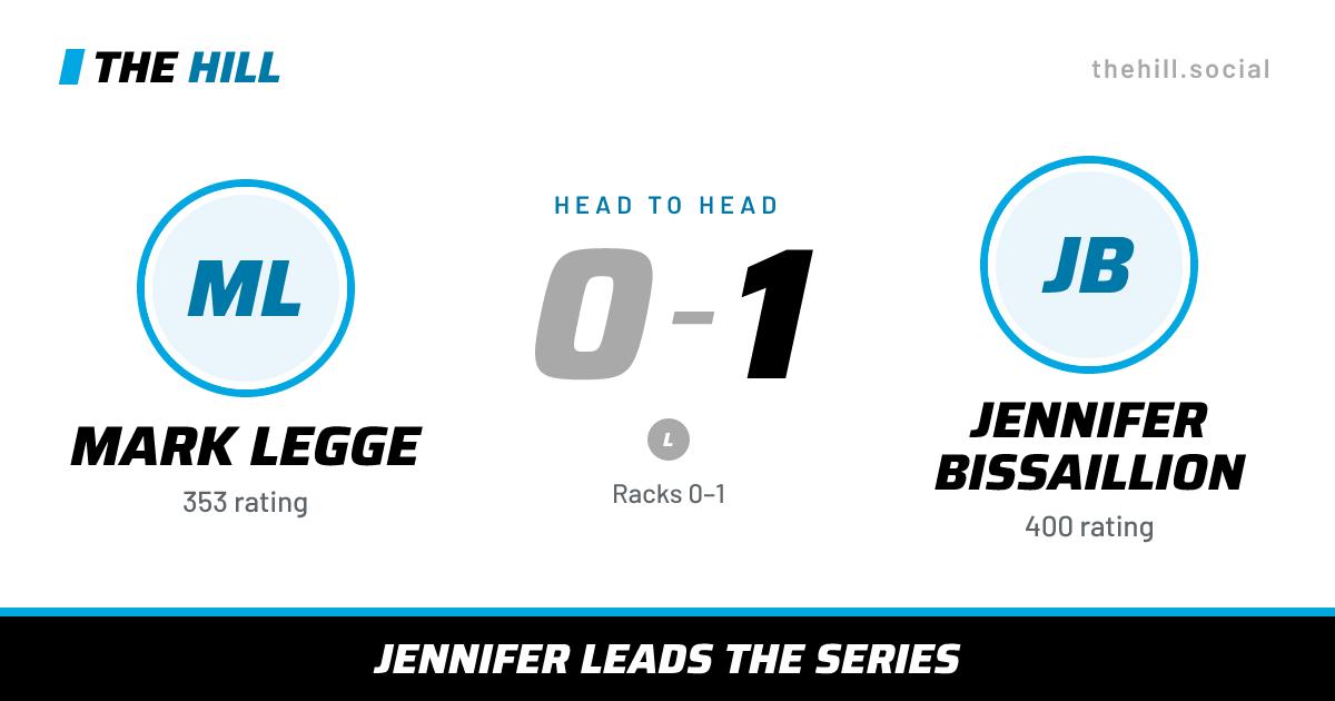 The share card: Mark Legge vs Jennifer Bissaillion, 0–1 head to head on The Hill