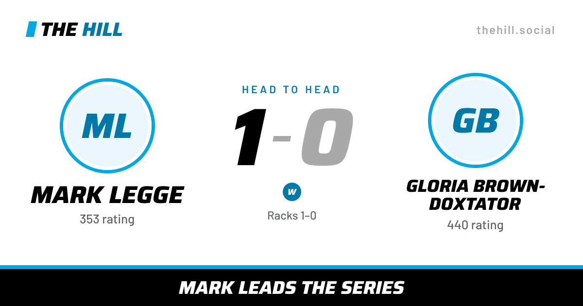 The share card: Mark Legge vs Gloria Brown-Doxtator, 1–0 head to head on The Hill